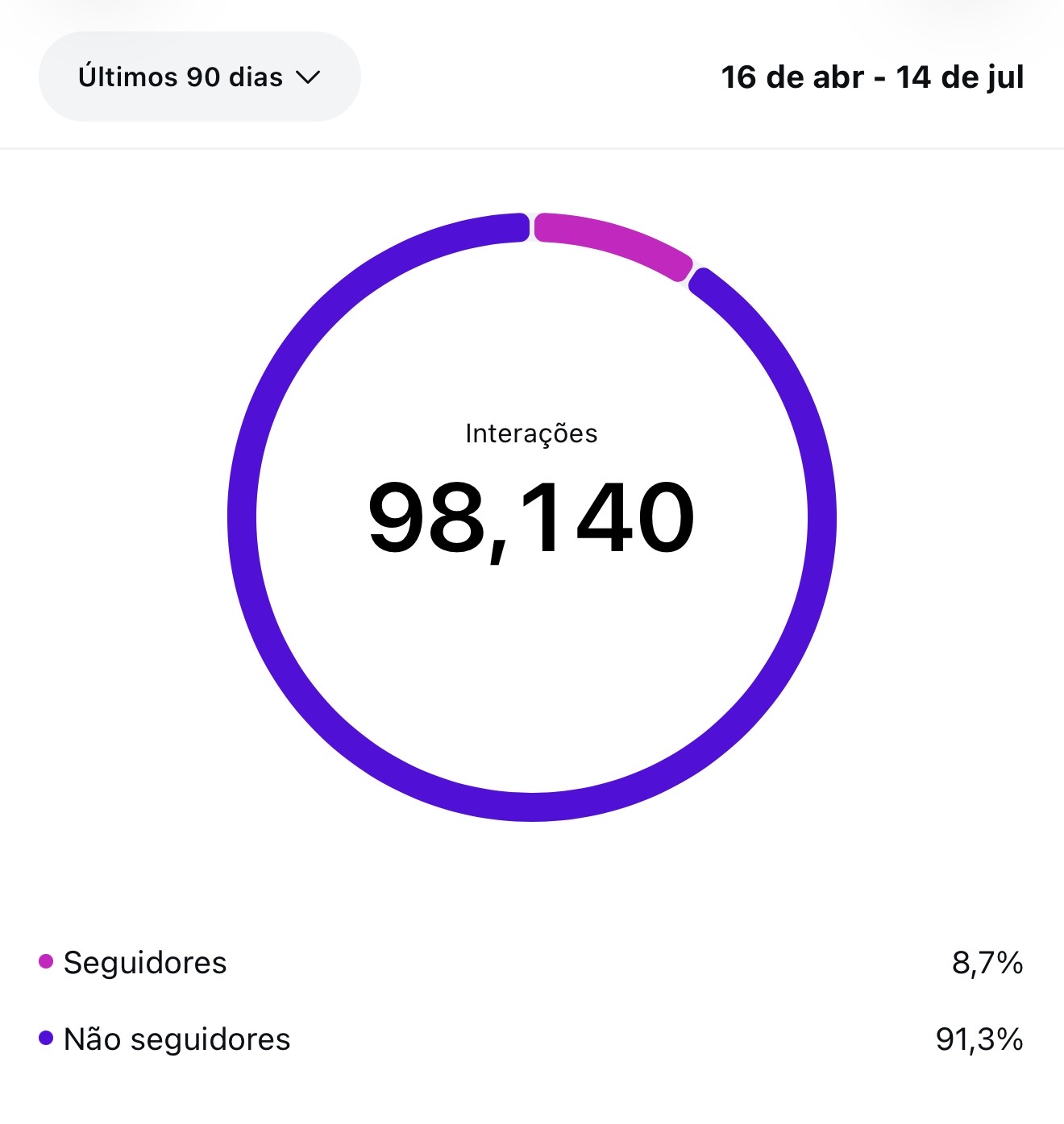 Métrica