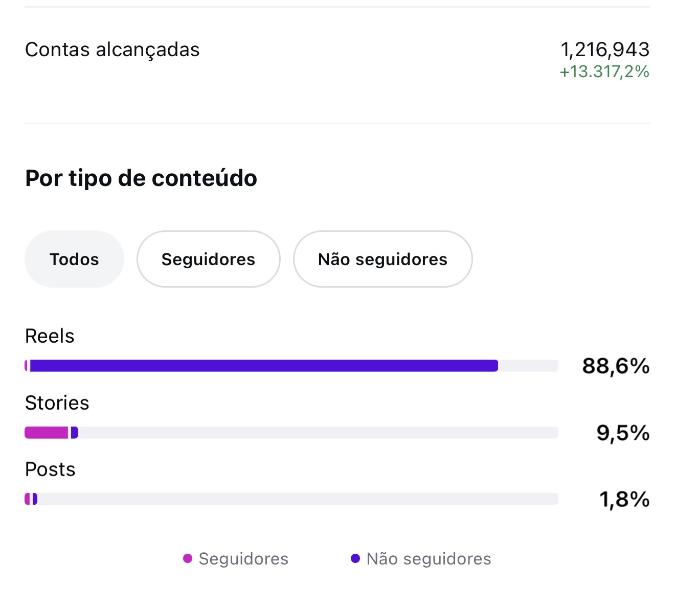 Métrica